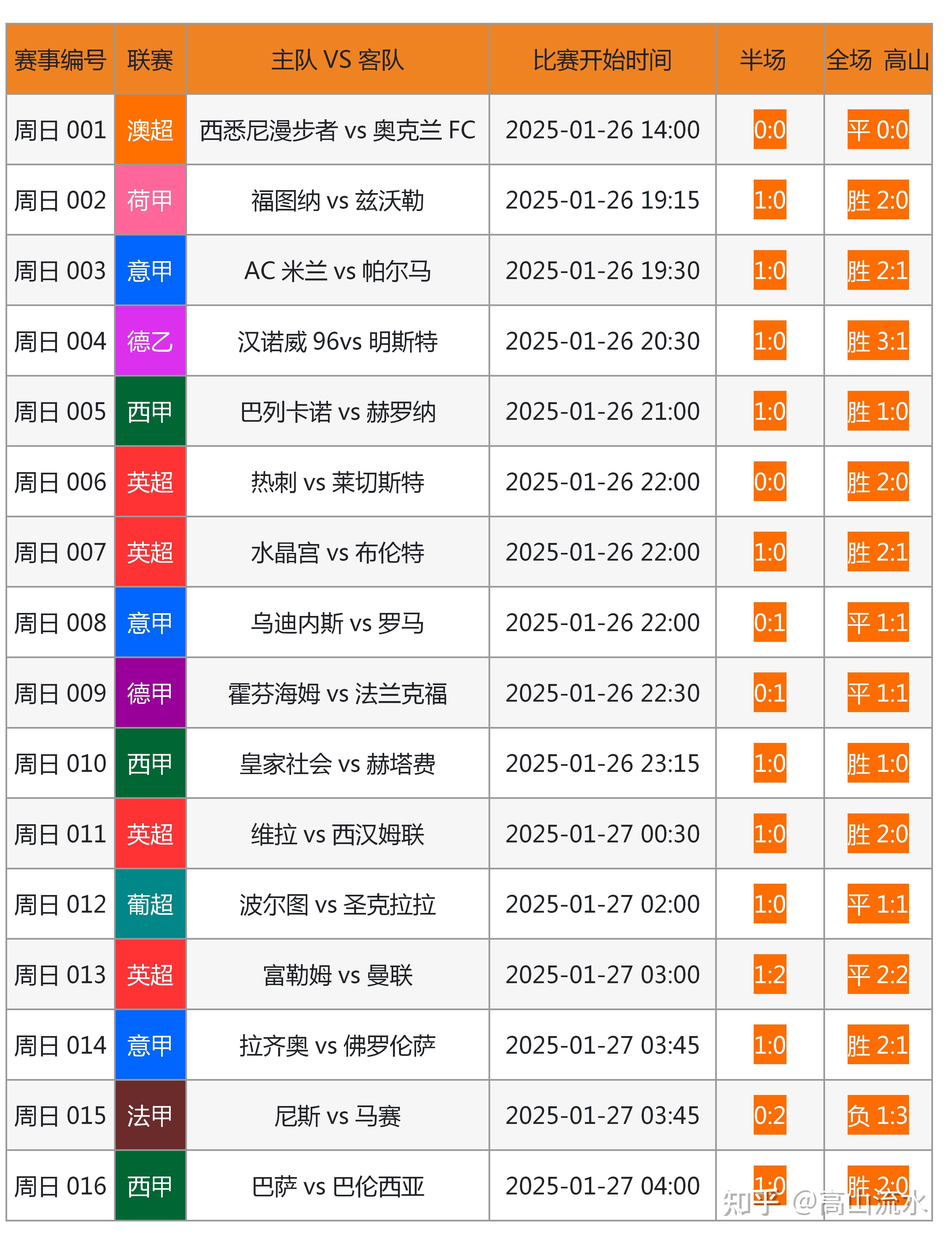开云体育app安全下载-大数据赋能足球裁判判罚，行业公平性显著提升的简单介绍