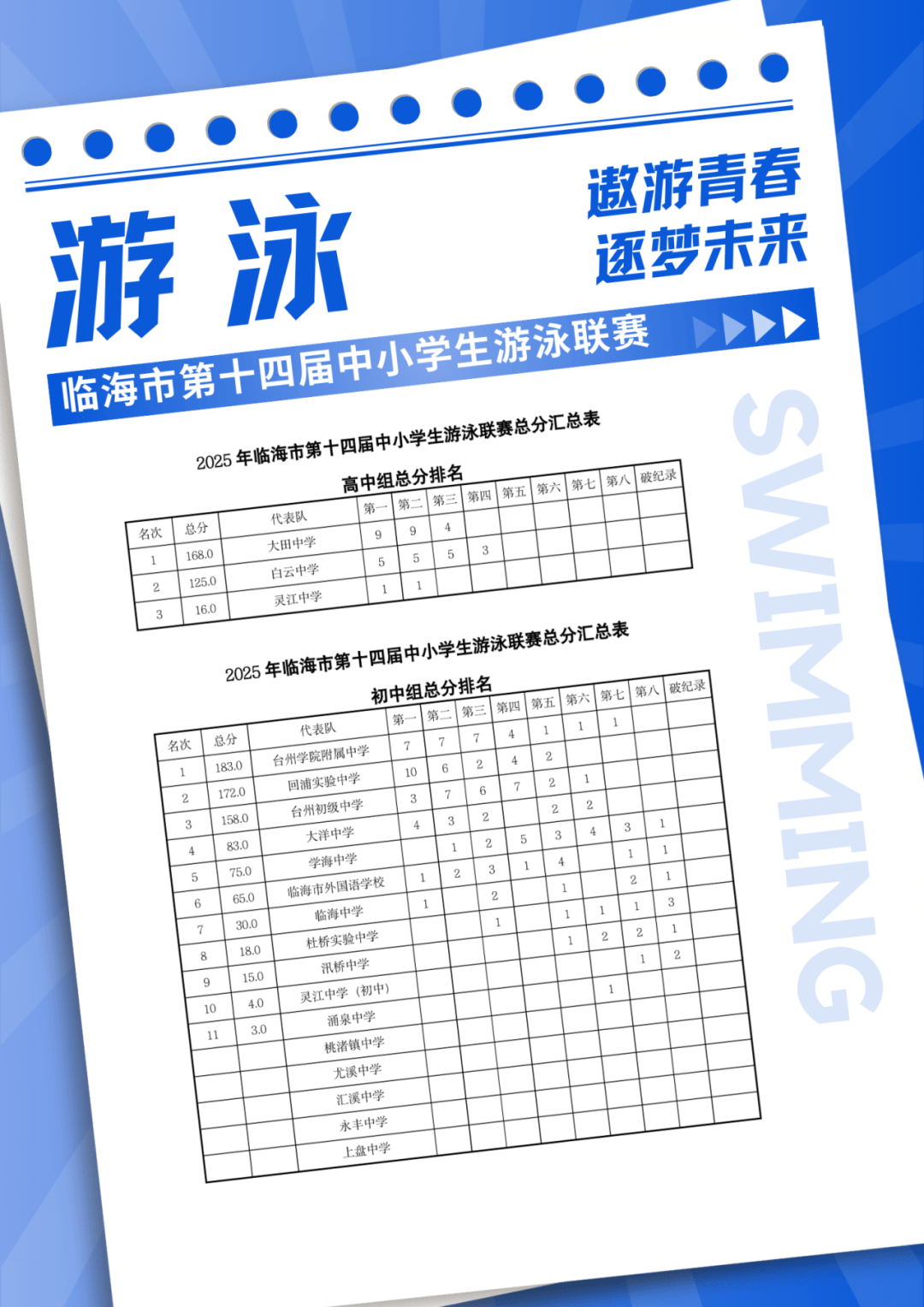 关于青少年游泳接力赛,团队协作彰显青春风采的信息 关于青少年游泳接力赛,团队协作彰显青春风采的信息